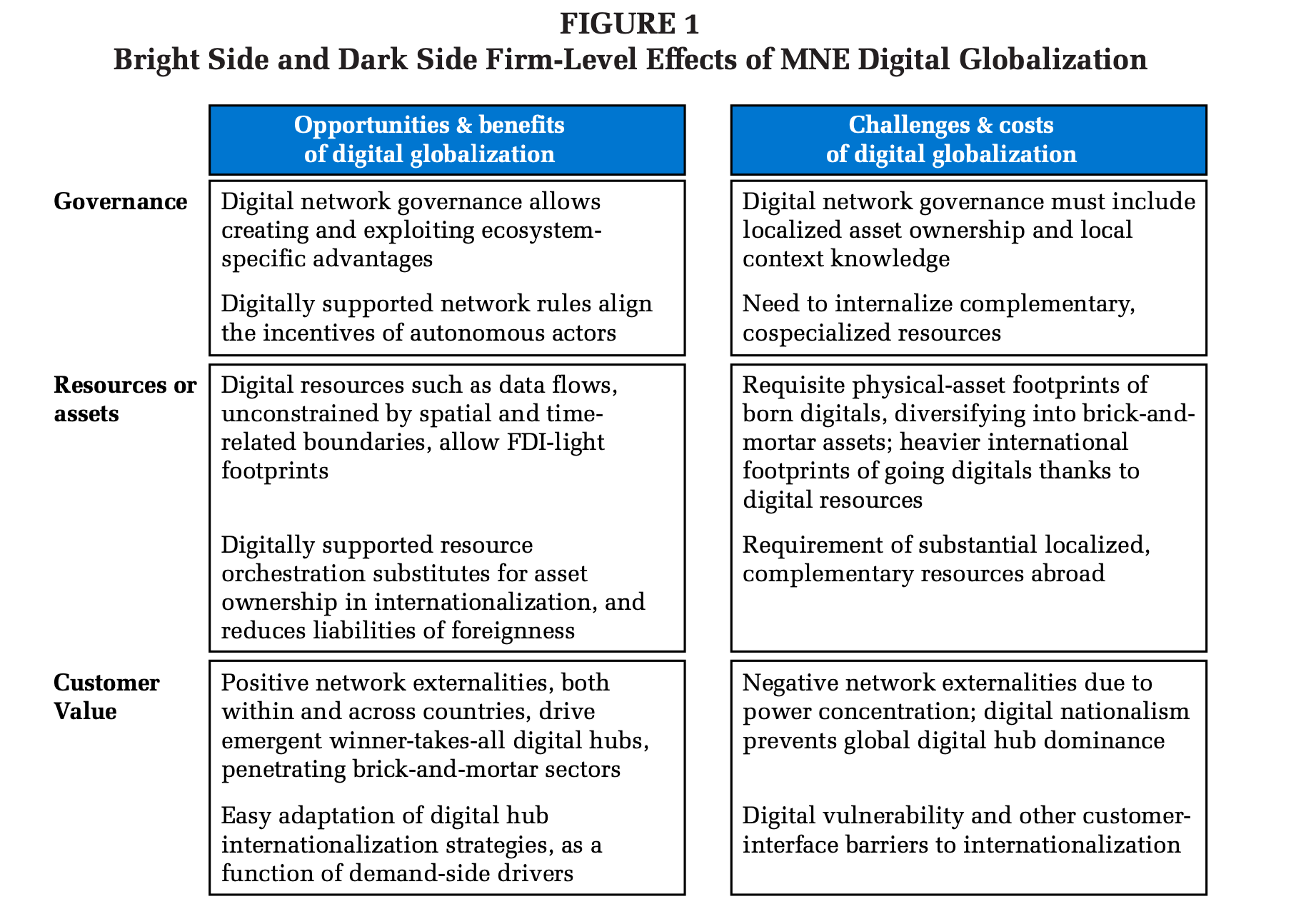 The dark side of digital globalization